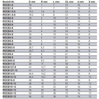 Abrundfräser/Lager HW Z=2 D=28 R=6 L=12 S=8