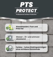 PTS Protect Betonimprägnierung – Wasserabweisender Tiefenschutz