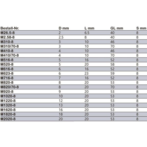 Nutfräser HW Z=2 D=22 L=20 GL=53 S=8